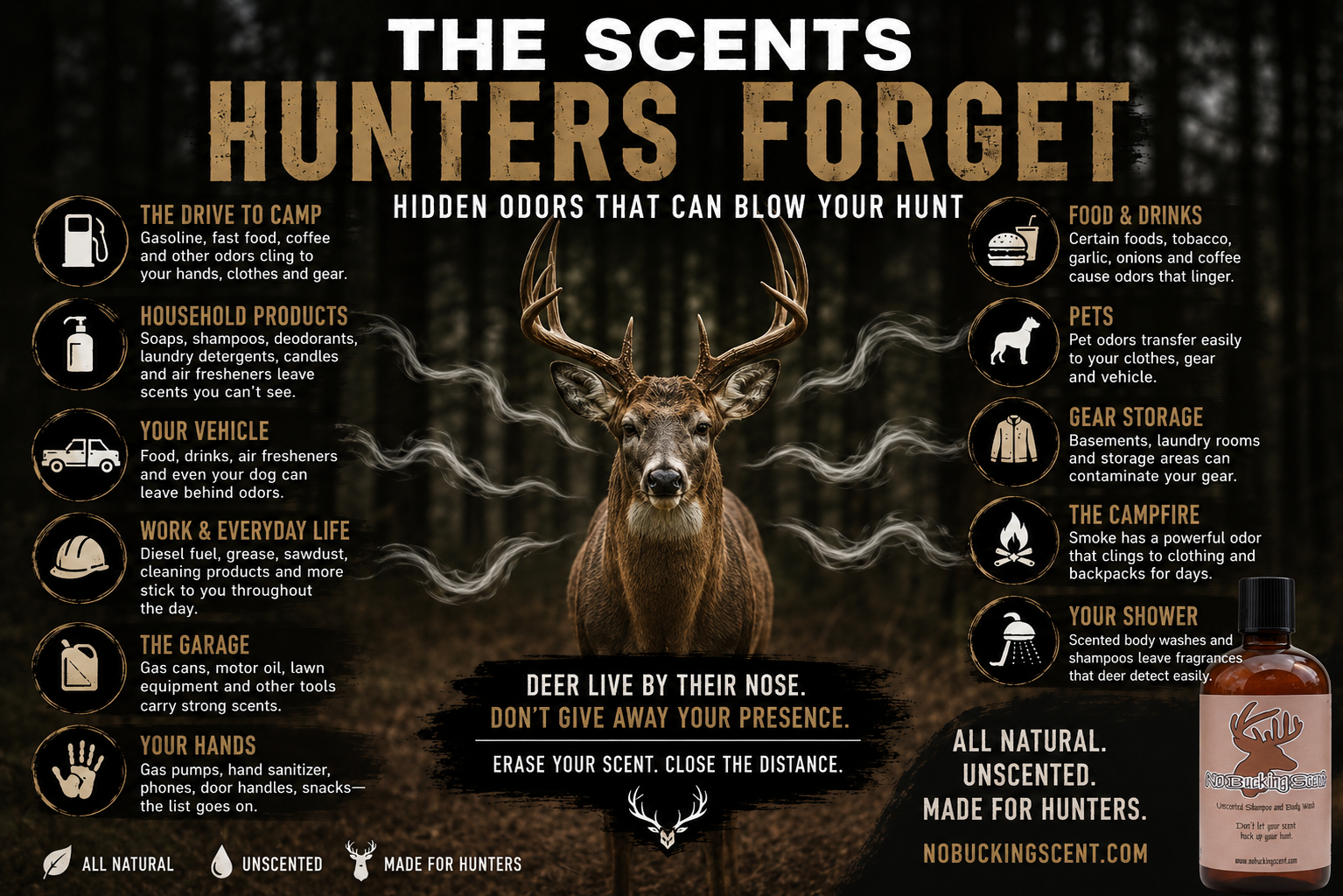 The Scents Hunters Forget About